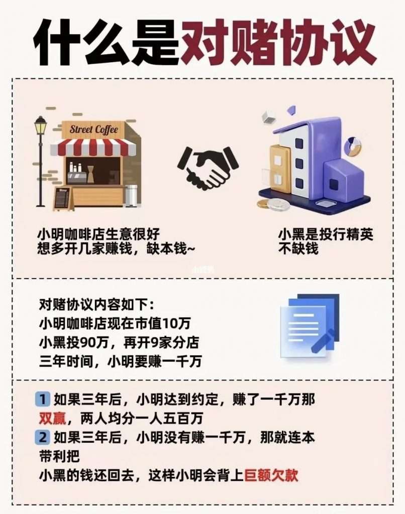 对赌协议，蒙牛，俏江南